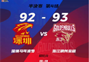 CBA季后赛，浙江稠州男篮93-92深圳男篮15分，程12分献上一场胜仗。