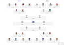 NBA季后赛比赛地图2023最新图解NBA季后赛晋级赛程图