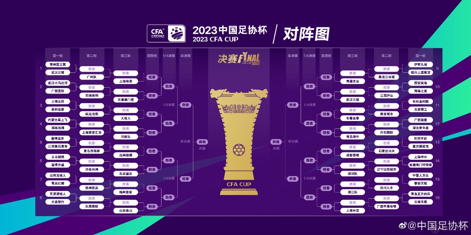 2023足协杯抽签结果出炉