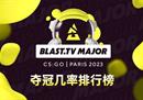 精算机构发布巴黎Major夺冠几率排行 G2以26.3%排名榜首