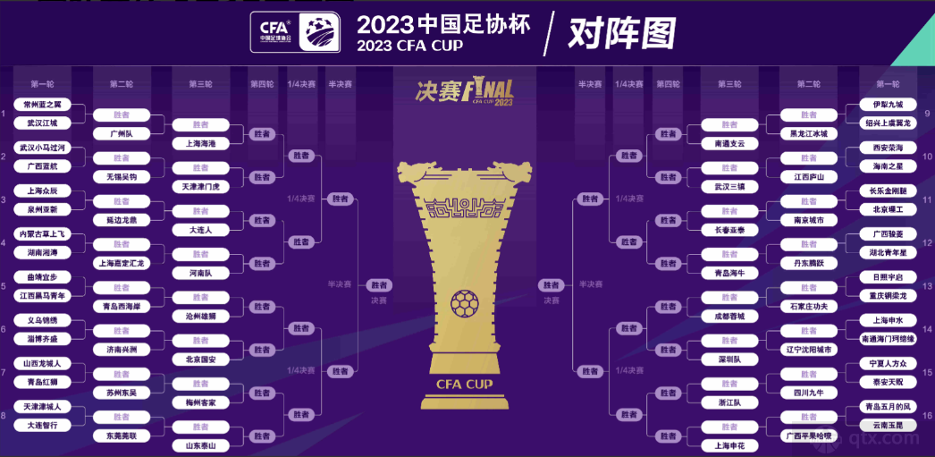 2023赛季中国足协杯对阵图