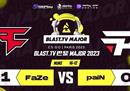 巴黎Major挑战者组：FaZe战胜paiN进入2-0组