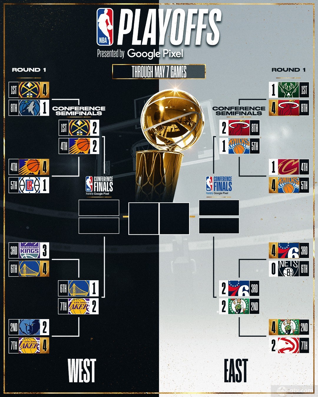 NBA公布总决赛开打时间