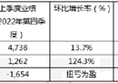 KRAFTON 23年Q1财报创历史新高季度销售额5387亿韩元
