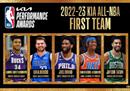 NBA公布本赛季最佳球队及球队详情。