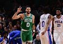 NBA今天报道76人88-112凯尔特人塔图姆51分13篮板，布朗25分6篮板。