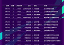 2023足协杯首轮比赛将于17/18/19/20举行。获胜者将在第二轮挑战第一队。