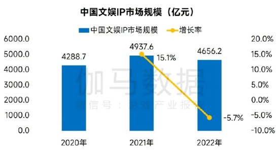 数据来源：伽马数据（CNG）