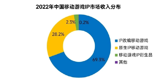 数据来源：伽马数据（CNG）