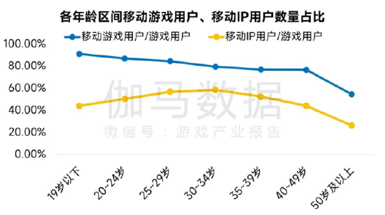 数据来源：伽马数据（CNG）