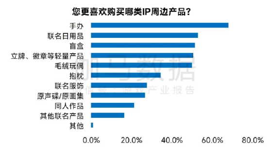 数据来源：伽马数据（CNG）