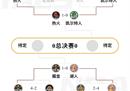 NBA季后赛分区决赛对阵掘金热火获得第一名。