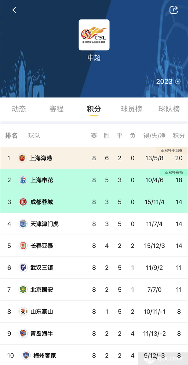 中超最新积分榜排名