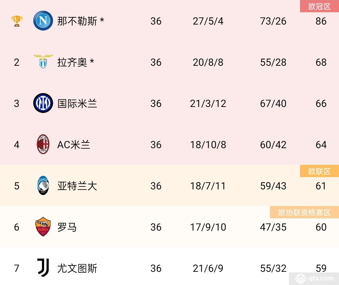意甲争四形势