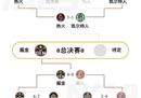 2023NBA总决赛在对阵Tunuggets的决赛中率先登场。