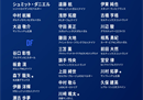 日本队的新大名单古桥吴恒入选南野拓实，再次落选。