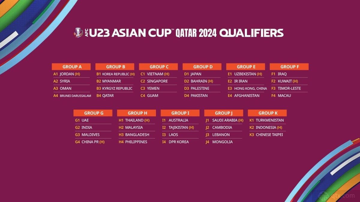 U23亚预赛抽签结果