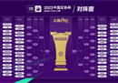 2023足协杯第三轮赛程及具体比赛地图列表