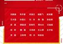 在新一届国足名单中，姜领衔、和卫，他们在选举中落选。