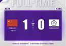U20女足亚洲杯预选赛中国U20女足1-0中国台北U20