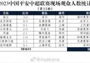 中超第11轮上座率统计完整列表；新工人获得了第一名。