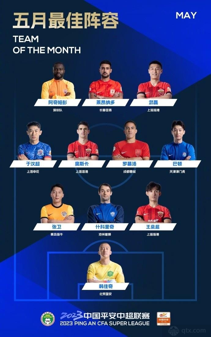 中超5月最佳阵容