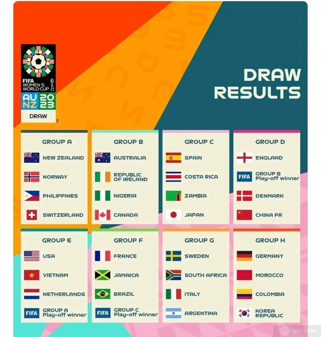 女足世界杯2023小组分组