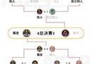 nba季后赛最终在2022-2023赛季对阵Tunuggets获得nba总冠军。