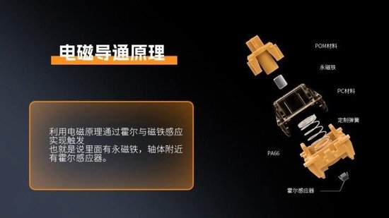 磁轴导通原理