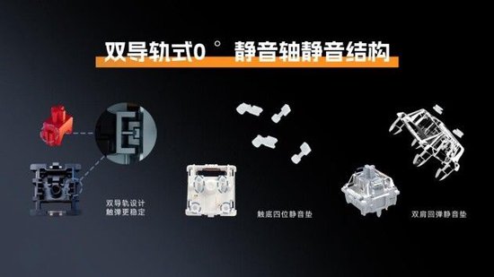 双导轨式0 °静音轴静音结构