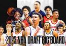 2023NBA选秀结果悬念犹存。