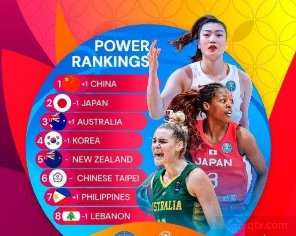 中国女篮亚洲第几