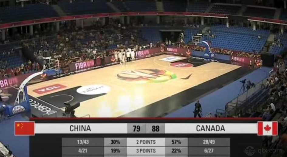 U19中国男篮不敌U19加拿大男篮