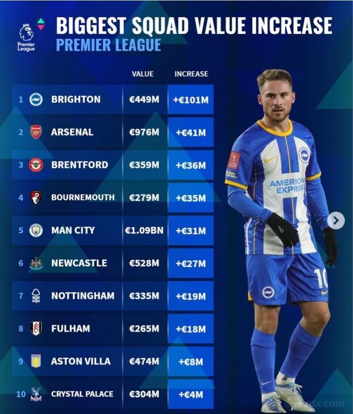 英超上涨榜