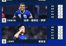 中超联赛第13轮最佳球员候选人穆西凯罗萨、姜胜龙、吕文君、汤淼入围。