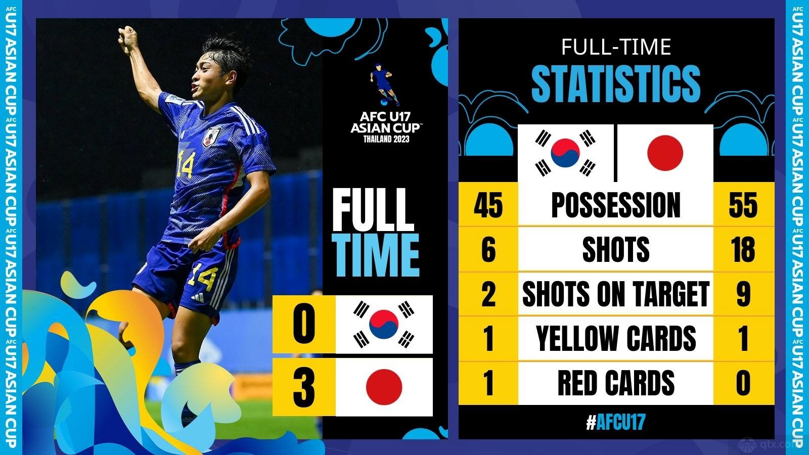 U17亚洲杯决赛
