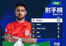 2023中超最新射手榜更新