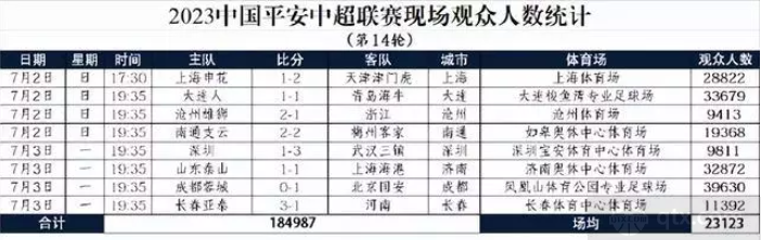 中超上座率