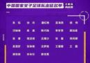 2023年女足世界杯赛程表格完整版中国女足官方最新赛程
