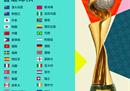 女足世界杯32强赛分析；美国对中国三连冠出线的影响是复杂的。