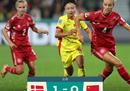 女足世界杯:中国女足0-1丹麦出线危机四伏，旺斯高头球制胜