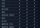 《守望先锋2》Steam页面更新 添加简体中文支持