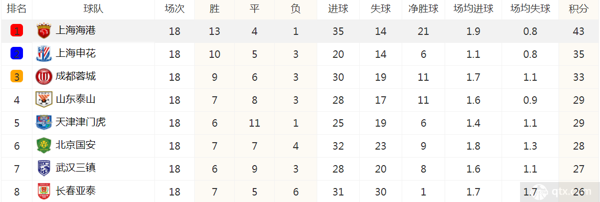 中超联赛最新积分榜