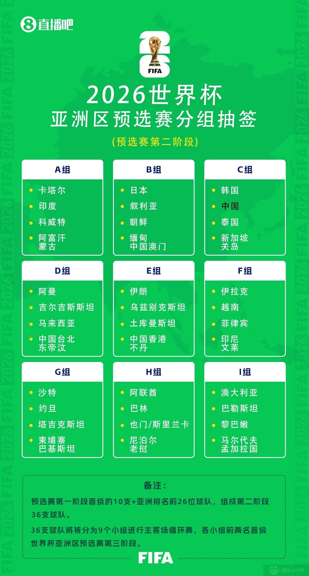世预赛分组