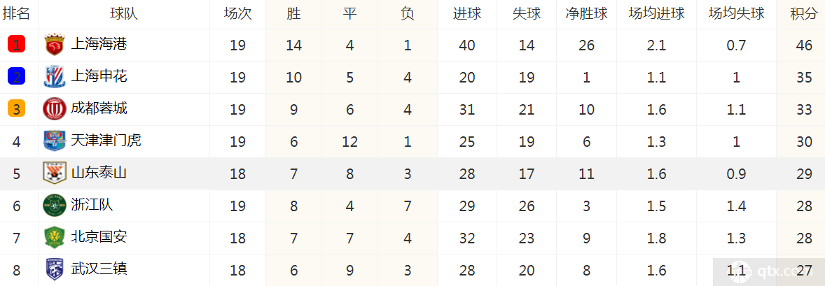 中超联赛最新积分榜