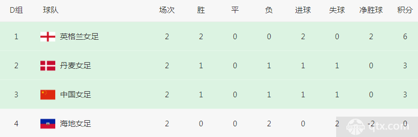海地女足将对阵丹麦