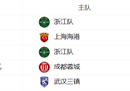 莱昂纳多以14粒进球高居中超联赛最新射手榜榜首，海港射手武磊以12粒进球紧随其后。
