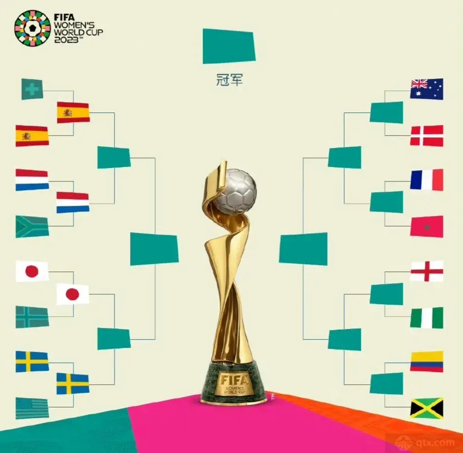 女足世界杯8强对阵图表