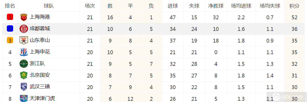 中超联赛最新积分榜