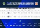 中超联赛第24轮第二比赛日裁判评选结果马宁津门虎傅明参加申花荣成执法。